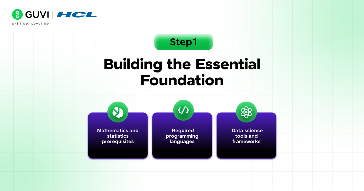 Step1  Building the Essential Foundation